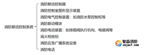 【學習收藏】消防聯動控制系統知識大全！