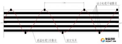 鋼鐵冶金行業消防報警系統解決方案